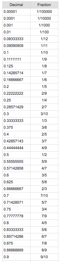 online decimal to fraction converter online decimal to fraction converter