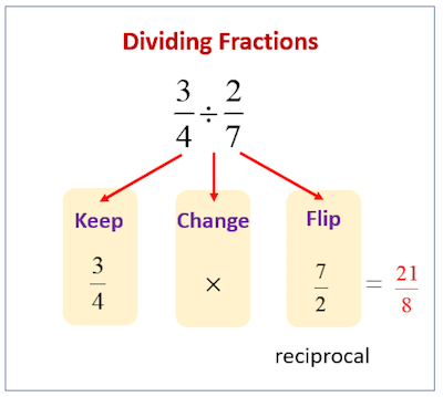 dividing fractions