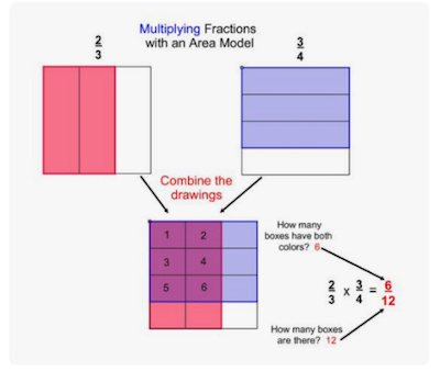 Multiplying Fractions Fractioncalculation Com