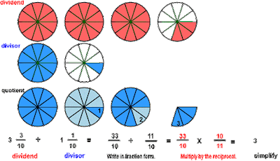 learning fractions