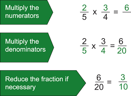 multiplication of fractions - rules