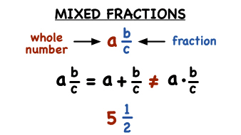 mixed fraction calculator