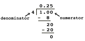 Use The Long Division Method