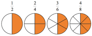 Understanding Equivalent Fractions – fractioncalculation.com