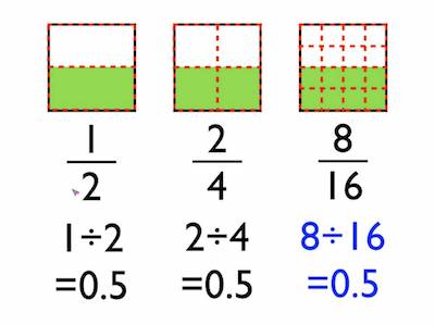 equivalent fractions example