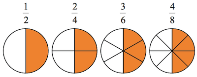 equivalent-fractions