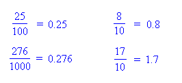 fraction to decimal examples