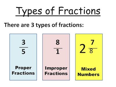 types of fractions differences