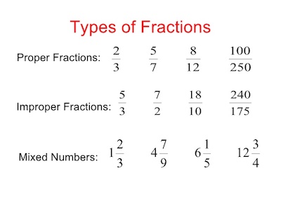 types of fractions examples