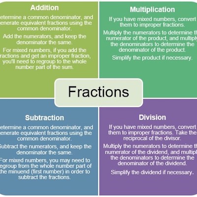 rules-for-fractions
