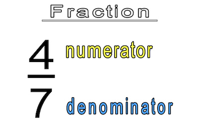 simple-fractions