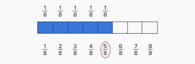 unit-fraction-1⁄8