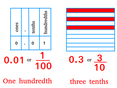 decimal-to-fraction-1