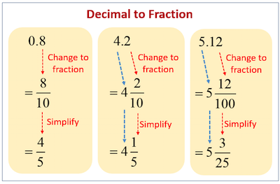 fdecimal to fraction converter