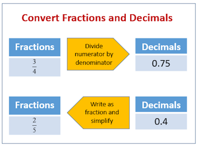 fraction-decimal