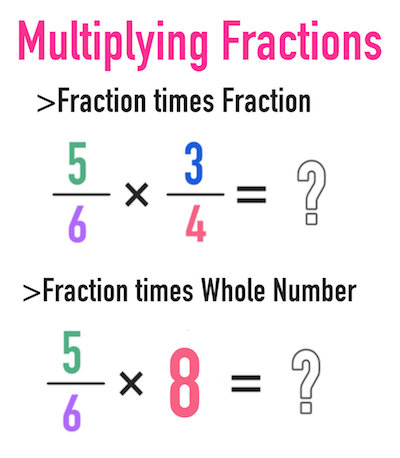 How To Multiply Fractions - fractioncalculation.com