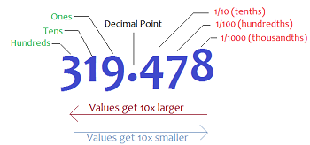 working-with-decimals