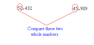 Comparing-Decimals