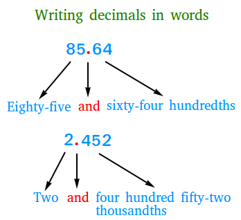 decimals-1