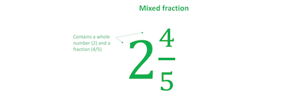 mixed-fractions