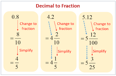 Converting-Decimals-To-Fractions