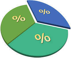 Interpreting-Percentages