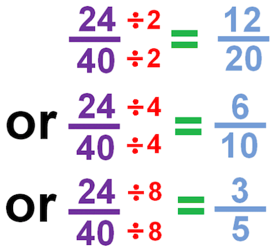 What-Is-To-Reduce-Fractions