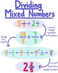 How To Divide Mixed Fractions – fractioncalculation.com