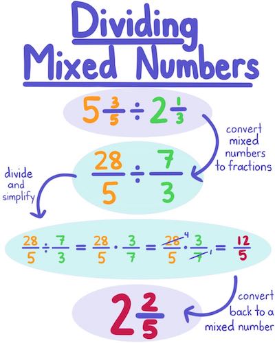 divide-mixed-fractions