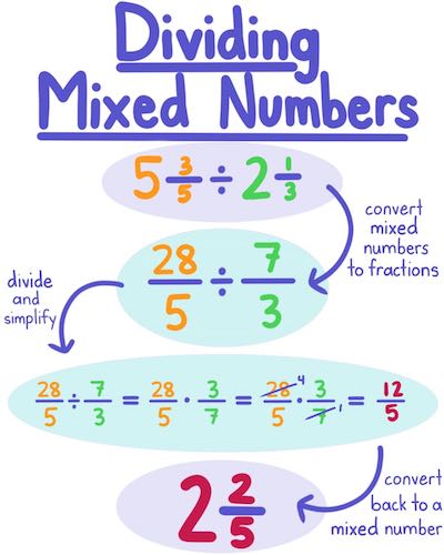 multiply-fraction-worksheet