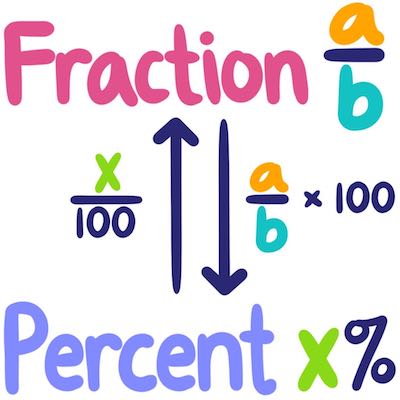 Converting-Between-Percents-And-Fractions