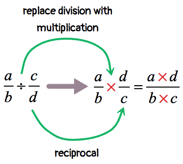 Step-1-Flip-the-divisor-into-a-reciprocal
