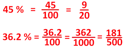 How-To-Convert-A-Percentage-To-A-Fraction-Examples