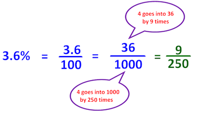 How-To-Convert-A-Percentage-To-A-Fraction