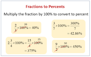 How To Convert Fractions To Percentages – fractioncalculation.com