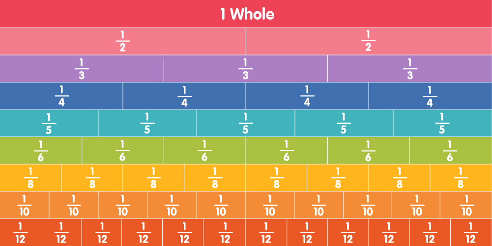 2 5 As A Fraction Fractioncalculation